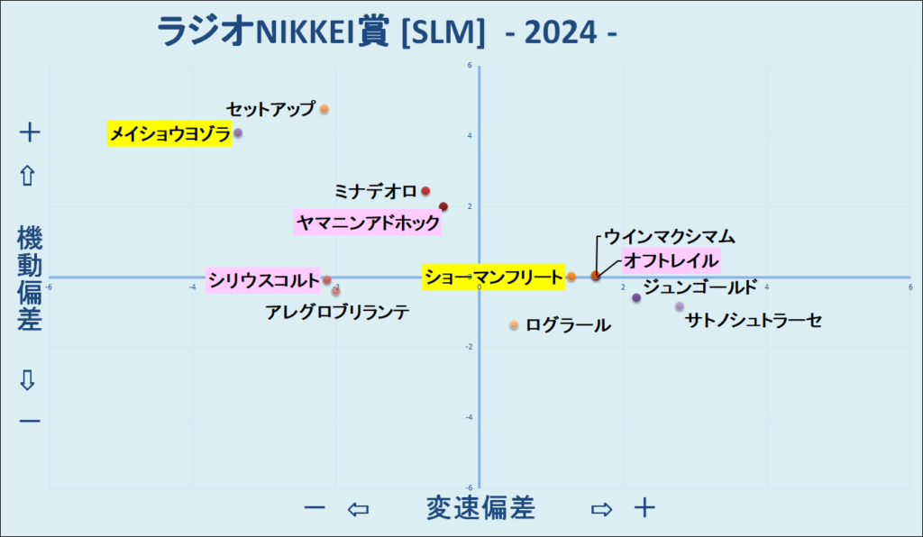 2024　ラジオNIKKEI賞　機変マップ　結果